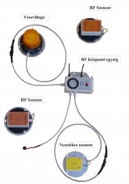 Rádió frekvenciás térerő detektor emelőgépekhez  VKP-TD 04-400/L5